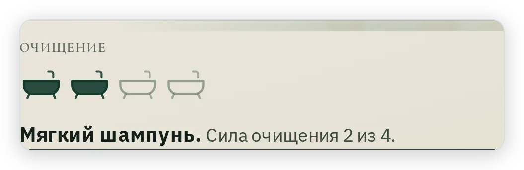 Блок Очищение: закрашены две ванночки из четырёх, подпись Мягкий шампунь, сила очищения 2 из 4